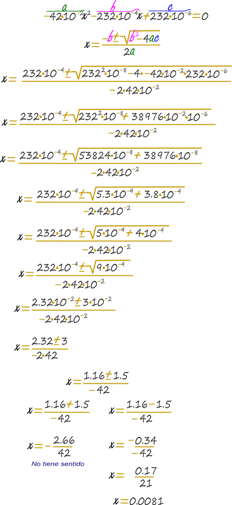 Problemas de equilibrio químico, tipo 4: Resolviendo problemas en los que se obtiene una ecuación cuadrática de modo manual.