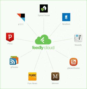 Actualidad Informática. El gestor RSS de Feedly ya tiene su versión web e integración con Press e IFTTT. Rafael Barzanallana. UMU