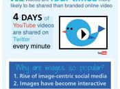 ¿Cómo conseguir seguidores Twitter?