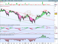 Análisis técnico de BBVA a 20 de Junio de 2013