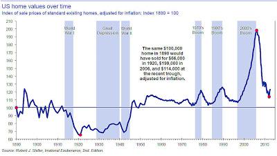 Subprime. Hipotecas basura. Bonos, securitización. 3