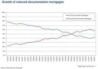 Subprime. Hipotecas basura. Bonos, securitización. 3