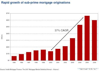 Subprime. Hipotecas basura. Bonos, securitización. 3