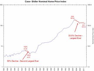 Subprime. Hipotecas basura. Bonos. Securitización. 4