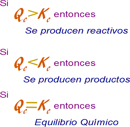 Efecto de la presión en el equilibrio