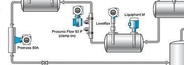 Los reactores y el principio de Le-Chatelier