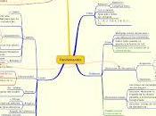mapas mentales