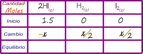 Ejercicio de equilibrio químico 1.