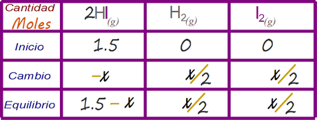 Ejercicio de equilibrio químico 1.