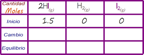 Ejercicio de equilibrio químico 1.