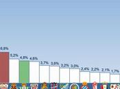 audiencias televisivas