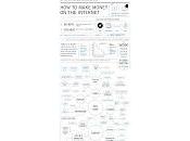 Ideas como ganar dinero trabajar internet!