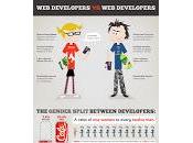 Desarrolladoras Desarrolladores