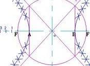 Asíntotas: griego Ksunptoto, pueden encontr...