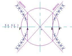 Asíntotas: del griego Ksunptoto, que no se pueden encontr...