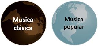 La falacia del género musical