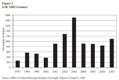 Subprime. Chart