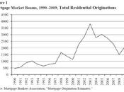 Subprime. Chart