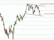 BBVA entra zona peligrosa