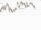 Técnicas Reunidas: repaso soportes resistencias