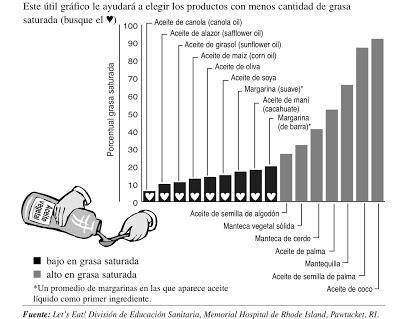 Dieta: ¿con Carne o sin ella?