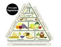 Dieta: ¿con Carne o sin ella?