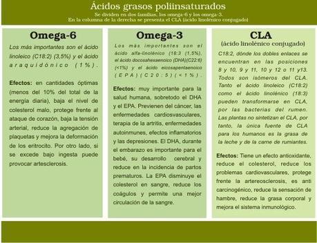 Dieta: ¿con Carne o sin ella?