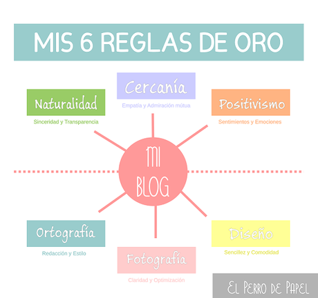 reglas de oro de un blogger