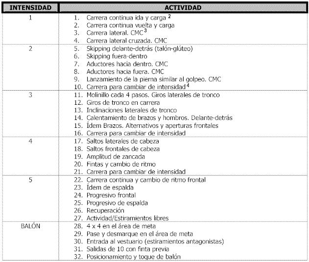 LA IMPORTANCIA DEL CALENTAMIENTO EN EL FUTBOL