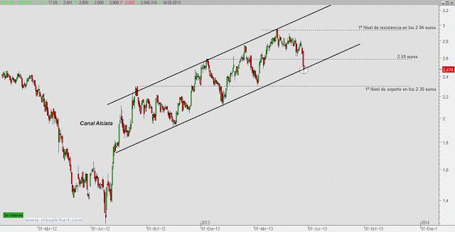 Mapfre: Las oportunidades van llegando