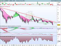 Análisis técnico de Acerinox a 25 de junio de 2013