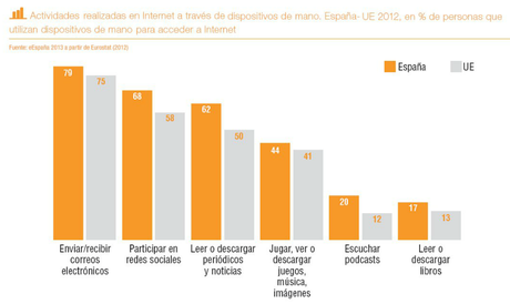 Los españoles destacamos en Europa por hacer un uso más sofisticado de Internet móvil