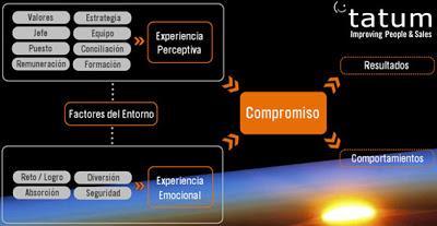 ¿Cómo construir el compromiso con equipos virtuales?