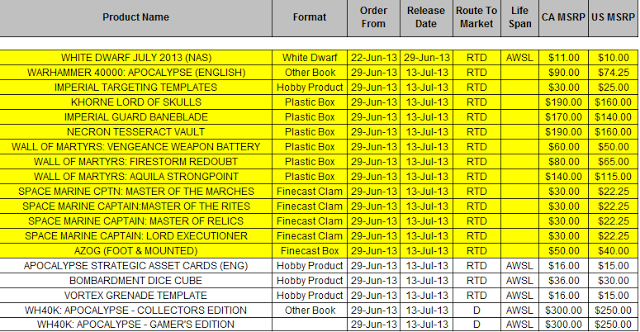 Listado de precios filtrado desde Faeit212