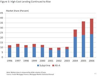 Subprime. Chart 2
