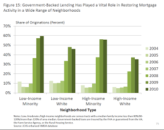 Subprime. Chart 2