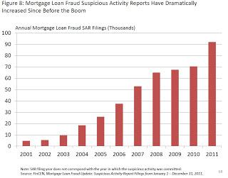 Subprime. Chart 2