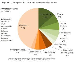 Subprime. Chart 2