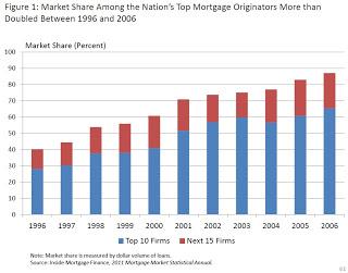 Subprime. Chart 2