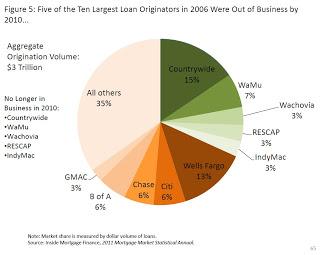 Subprime. Chart 2