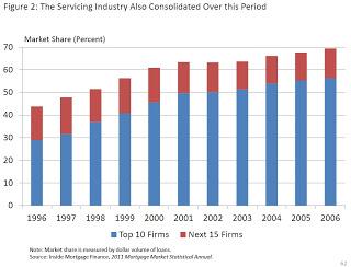 Subprime. Chart 2