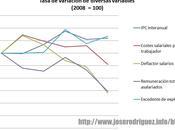 Quién cómo está devaluándose, porqué esta devaluación apenas nota empleo