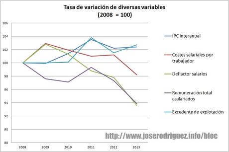Quién y cómo está devaluándose, y el porqué esta devaluación apenas se nota en el empleo tasa-devaluacion-interna