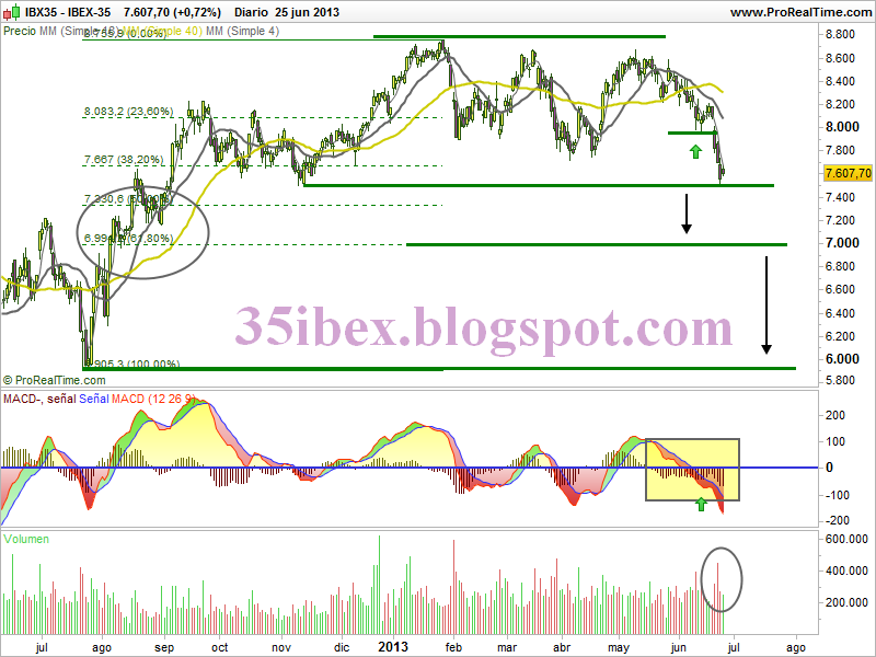 los-7500-puntos-del-ibex-soporte-psicológico