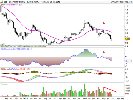 sector-bancos-europeo-espirito-santo