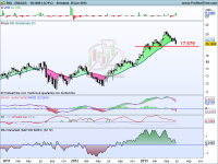 Análisis técnico de Enagás a 26 de junio de 2013