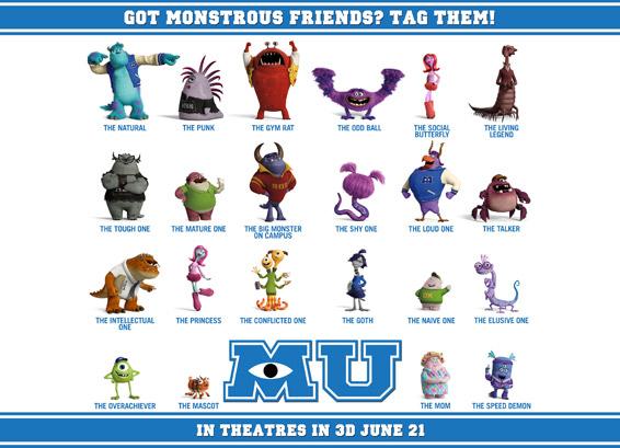Personajes de 'Monstruos University'