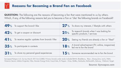 Facebook-Brand-Fans