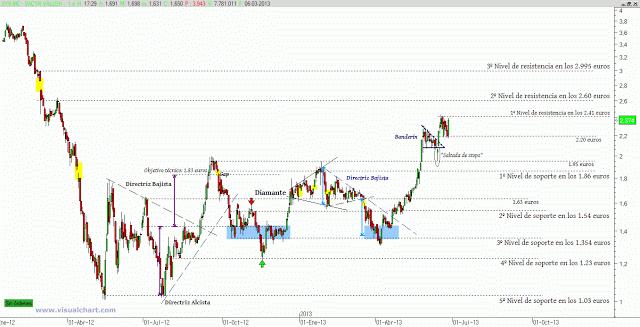 Sacyr un peligro atractivo
