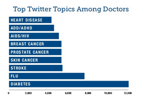 16 millones de conversaciones